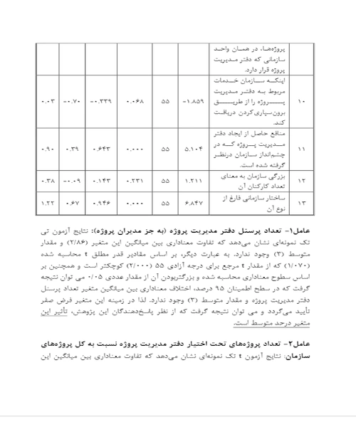 دفتر مدیریت پروژه و ساختارهای ان در سازمانهای ایران - نمونه سوم - جزیره کتاب های الکترونیکی
